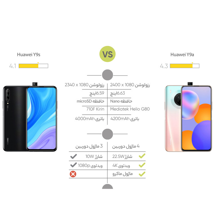 Huawei Y9a FRL-L22 dual-SIM mobile phone