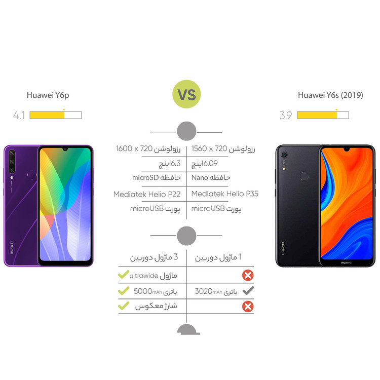 گوشی موبایل هوآوی مدل Y6p MED-LX9 دو سیم کارت